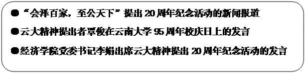 圆角矩形: ●“会泽百家，至公天下”提出20周年纪念活动的新闻报道●云大精神提出者覃俊在云南大学95周年校庆日上的发言●OKPAY钱包党委书记李娟出席云大精神提出20周年纪念活动的发言